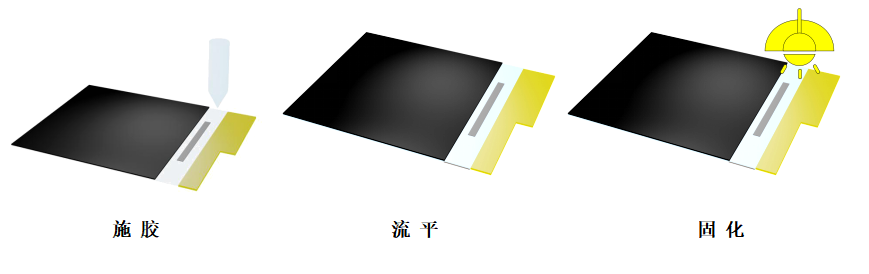 ITO保護(hù)膠施膠流程