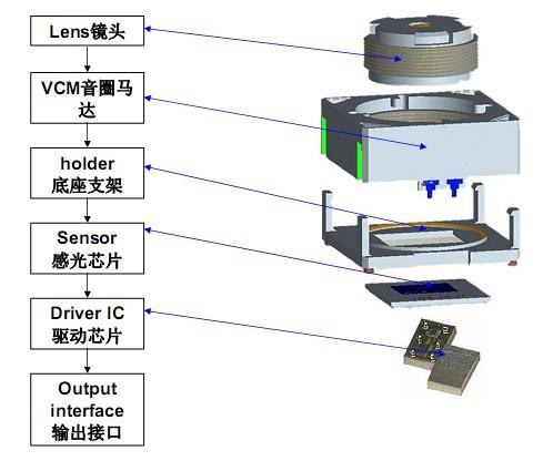 VCM音圈馬達