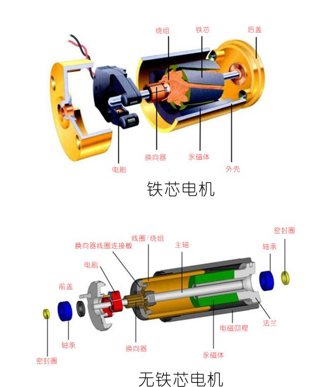 微型馬達(dá)用膠解決方案