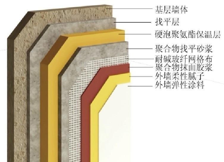 聚氨酯發(fā)泡膠